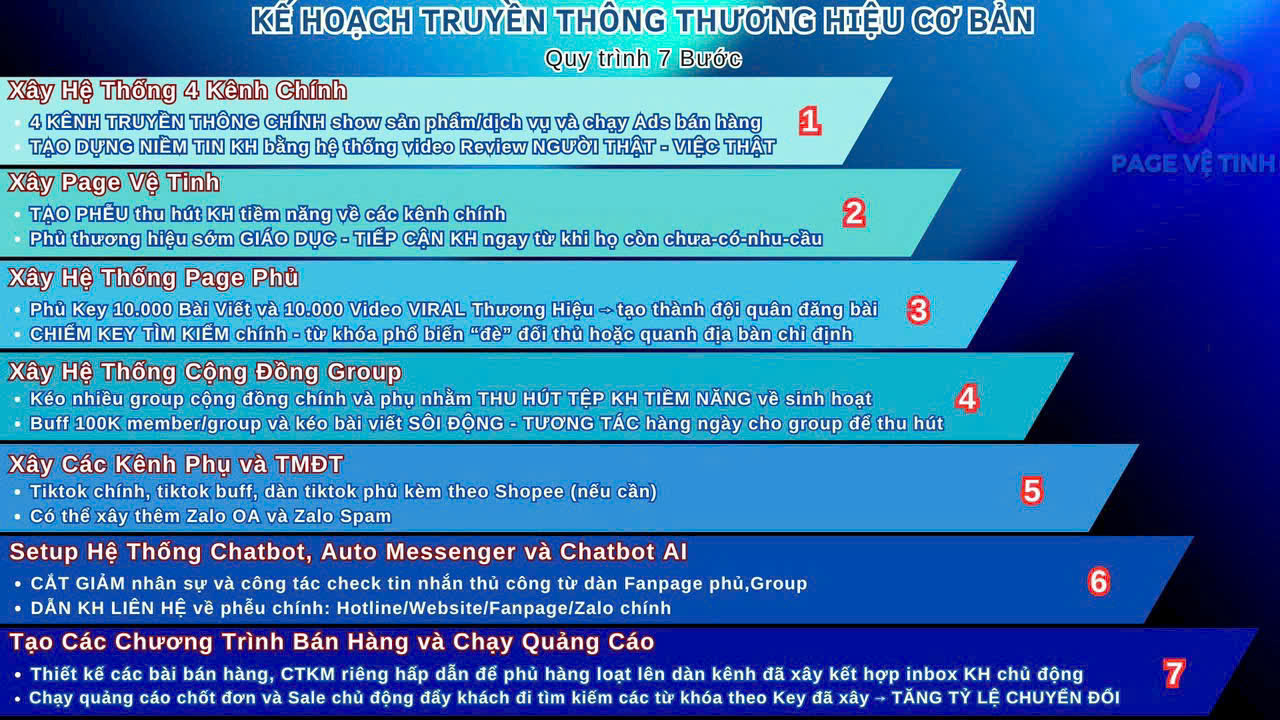 Làm sao để chứng minh với đại lý/đối tác rằng sp của bạn dễ bán?